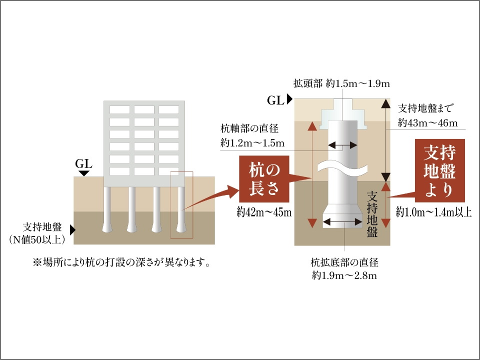 杭基礎構造
