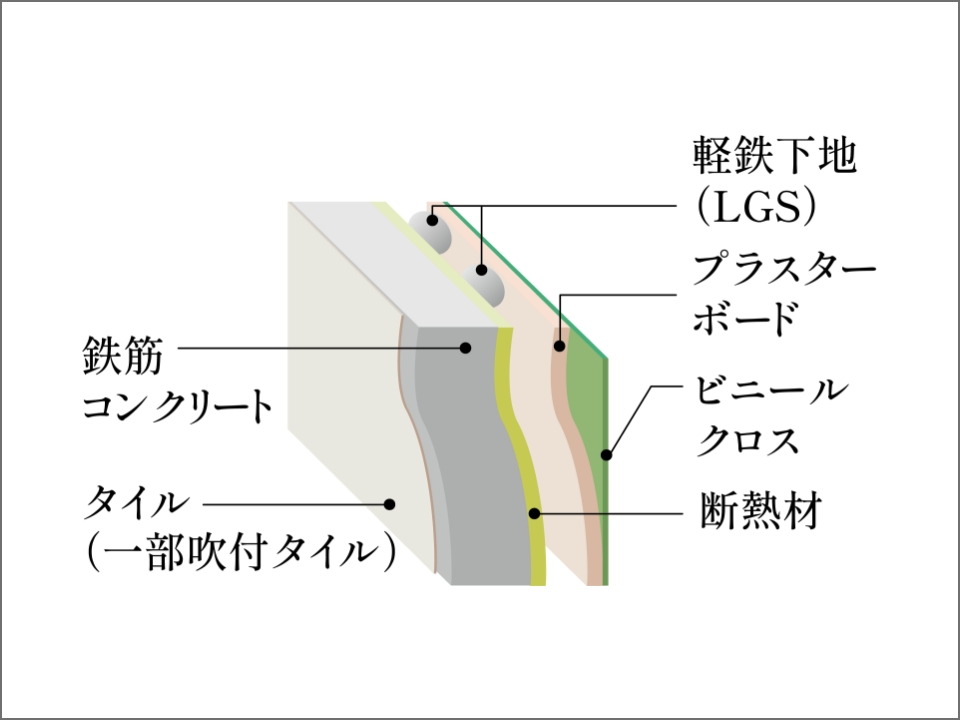 外壁