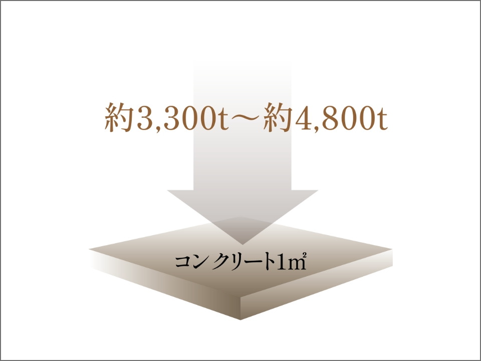 強度を高めたコンクリート