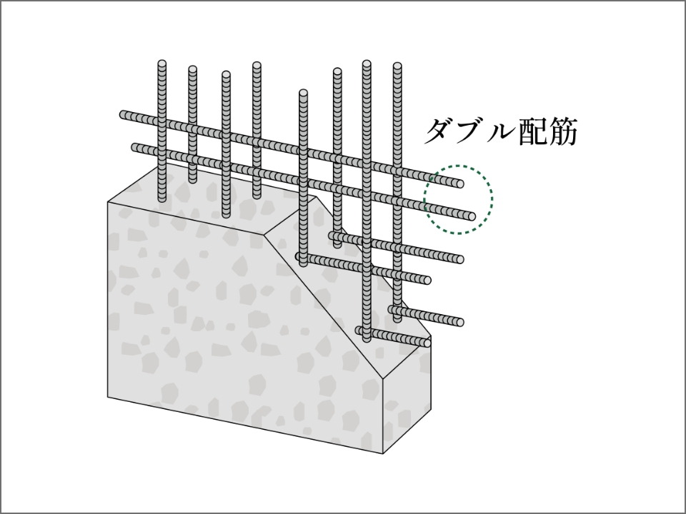 耐久性を高めるダブル配筋