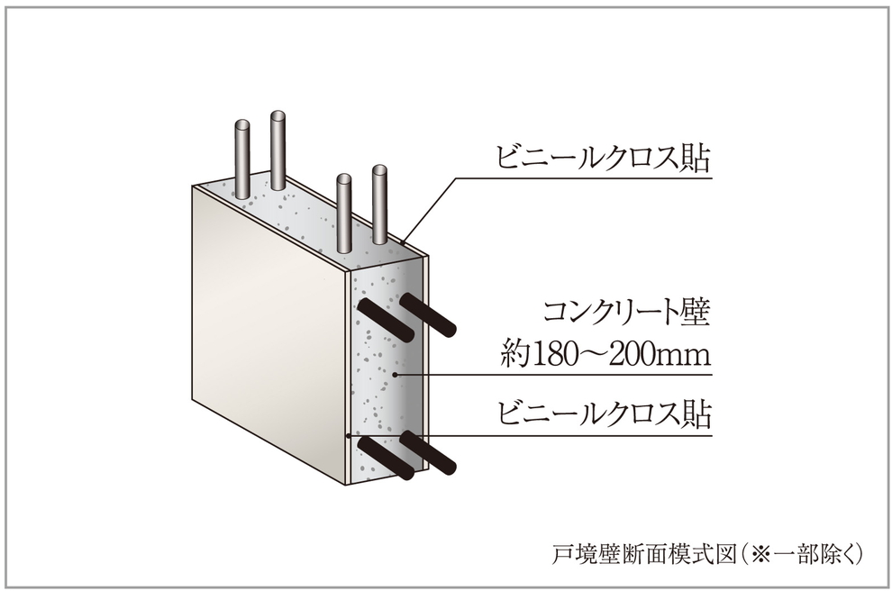 厚さ約180〜200mmの戸境壁