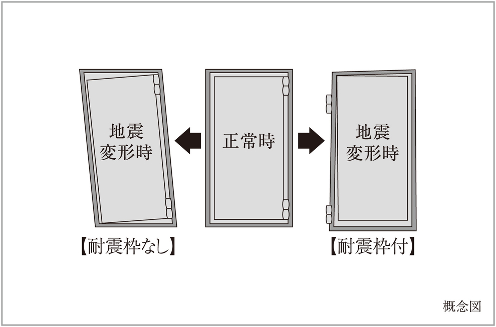 対震玄関扉枠
