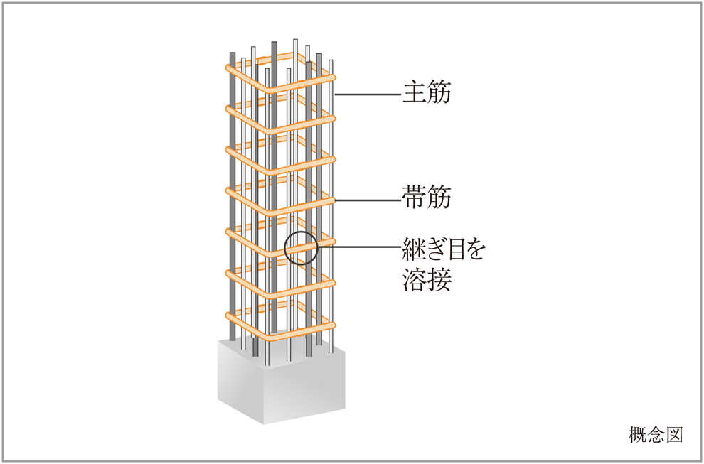 溶接閉鎖型帯筋
