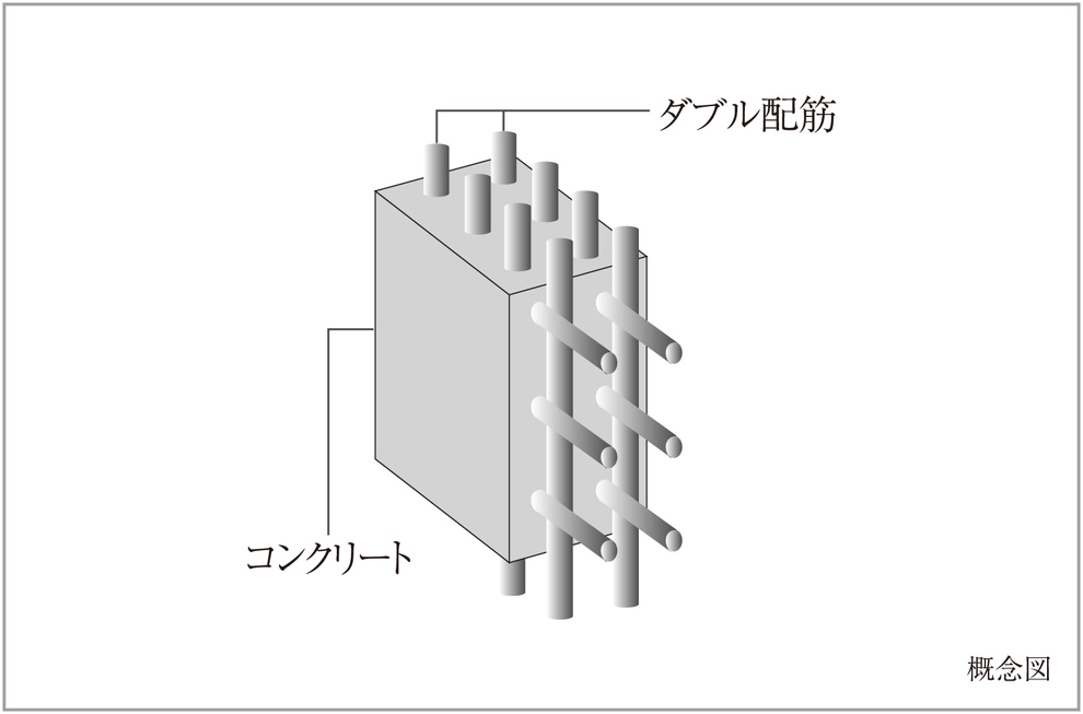ダブル配筋