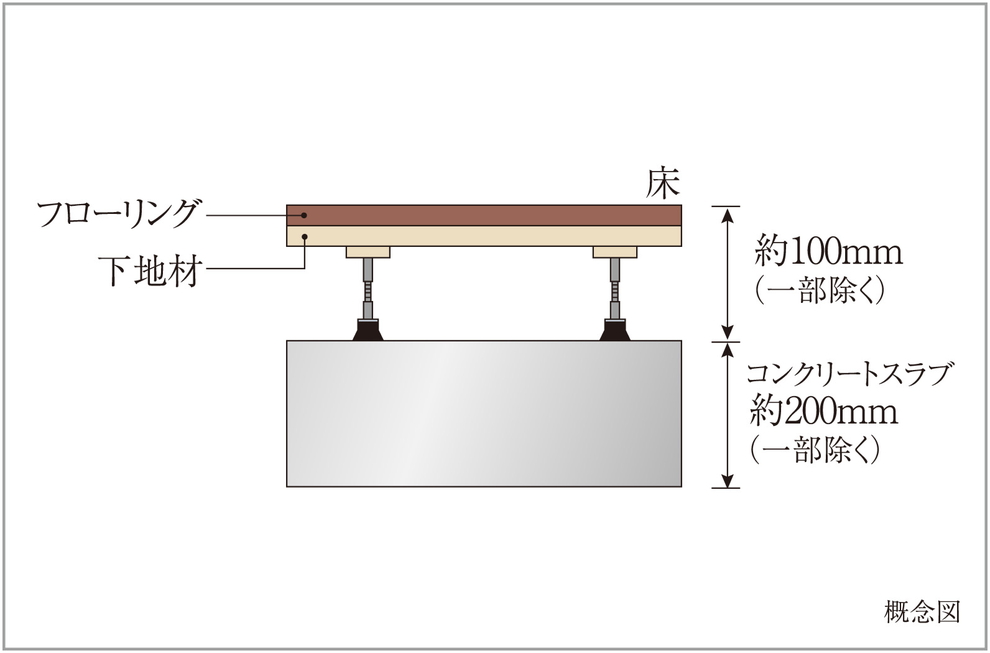 二重床