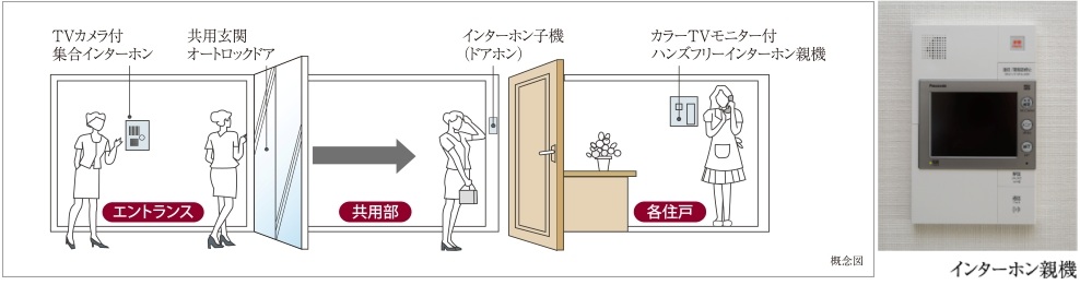 カラーモニター付インターホン &オートロックシステム
