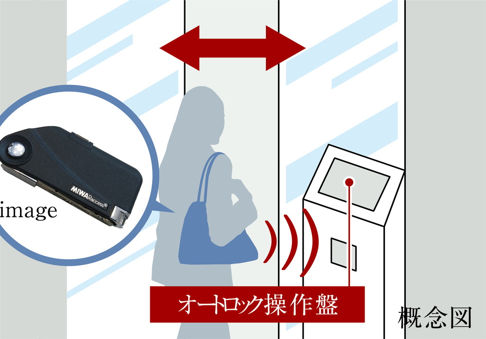 ハンズフリー解錠システム「ラクセスキー」