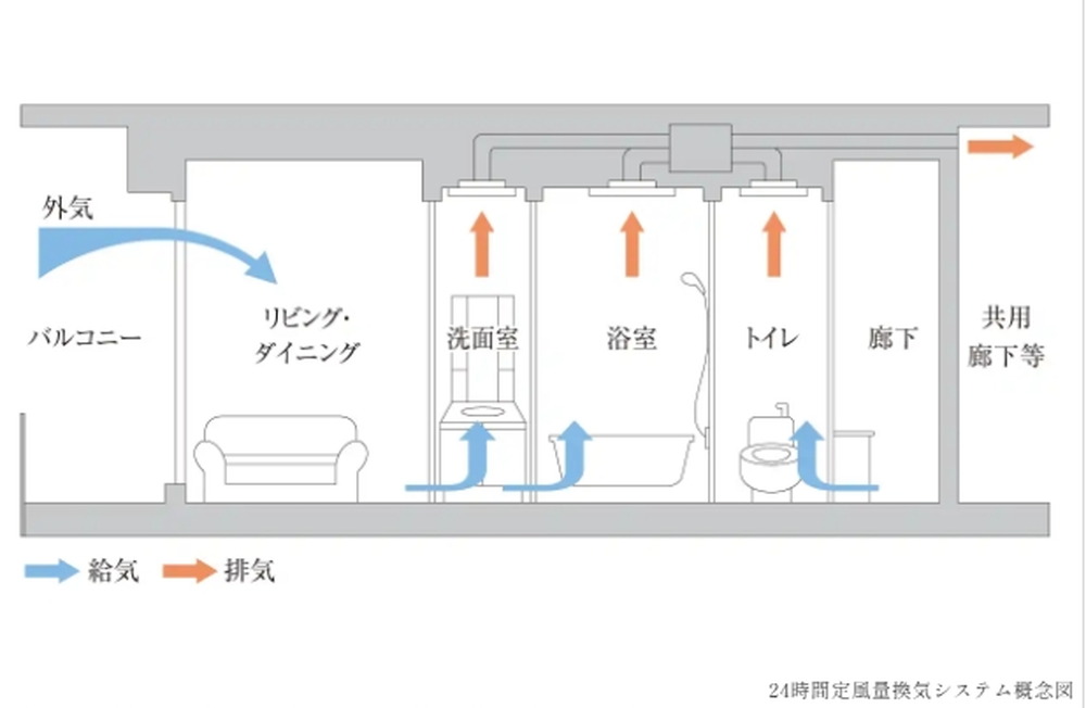 24時間定風量換気システム