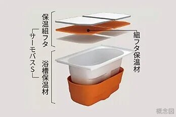 魔法びん浴槽