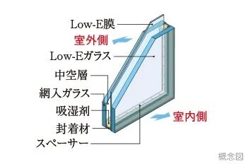 サーモスタット混合水栓