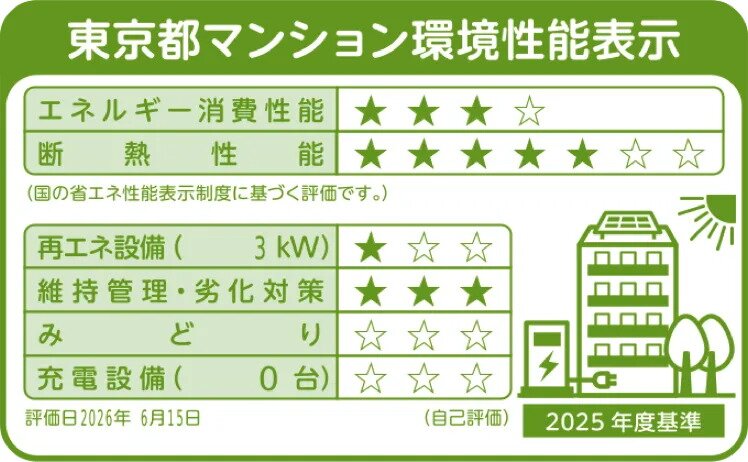 東京都マンション環境性能表示