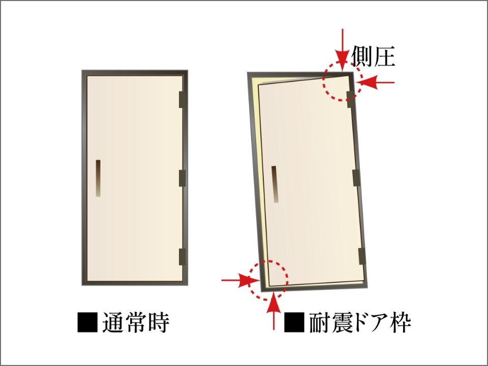 耐震玄関ドア枠