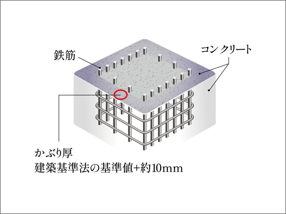 鉄筋の耐久性に配慮したコンクリートかぶり厚