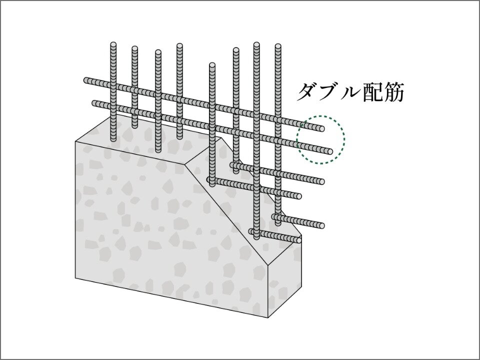 耐久性を高めるダブル配筋