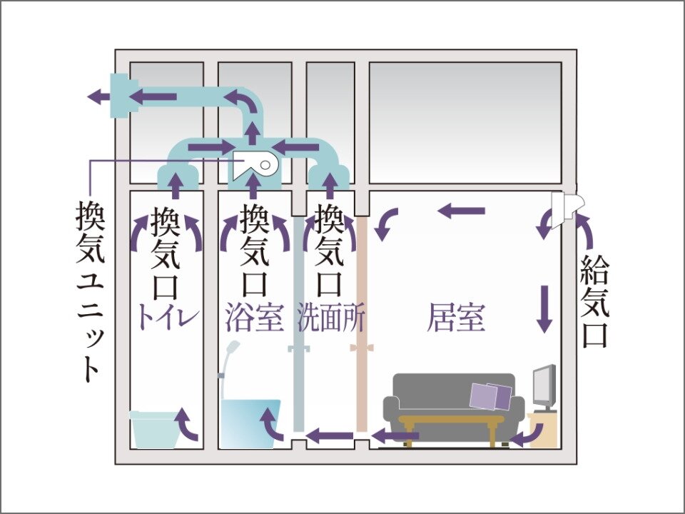 24時間小風量換気システム