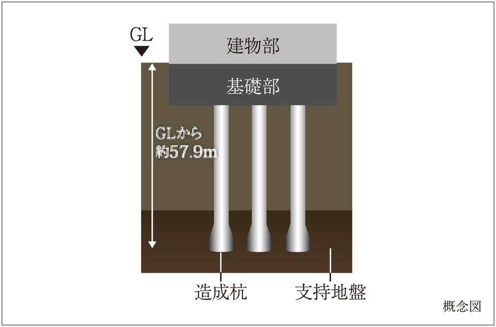 杭基礎構造