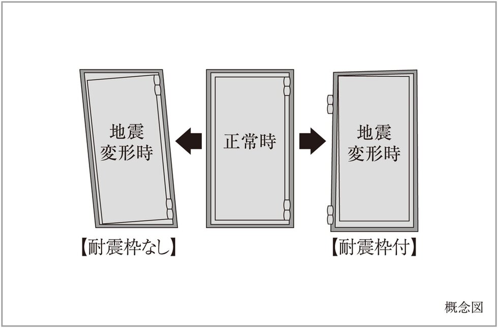 対震玄関扉枠