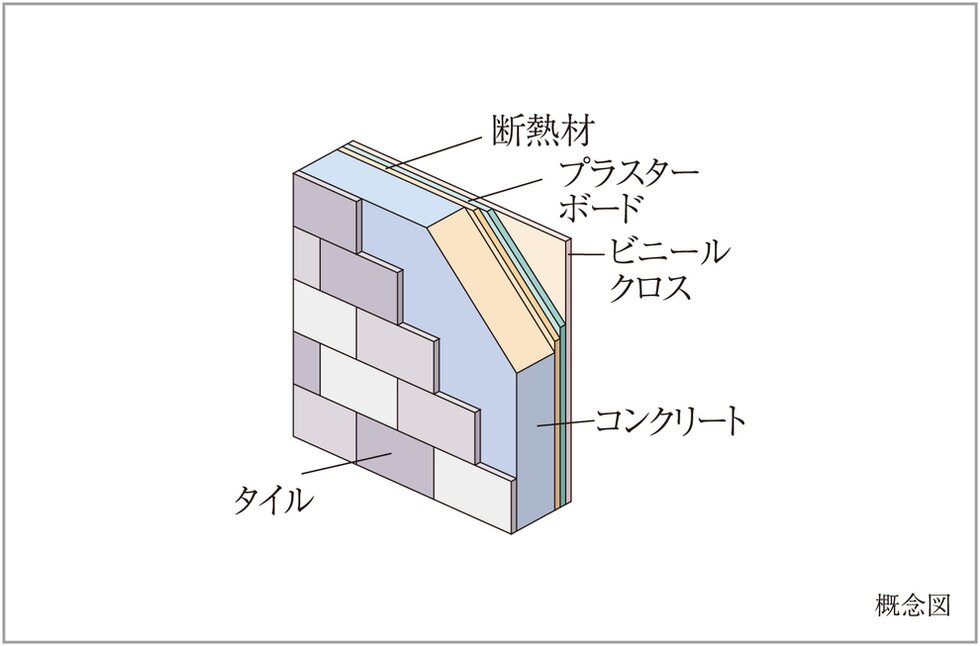 断熱性を高める外壁構造