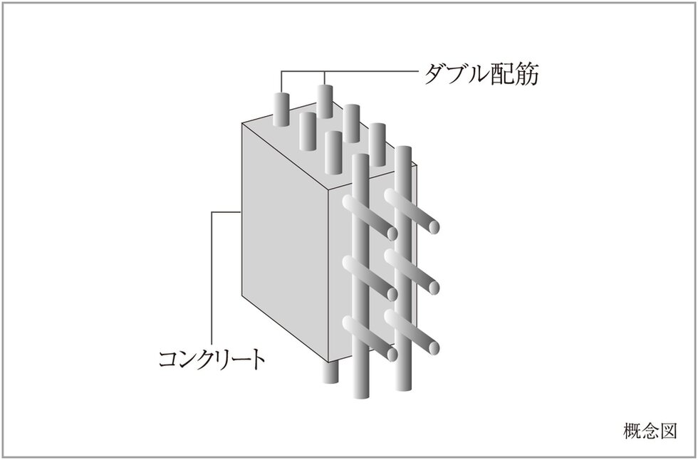 ダブル配筋