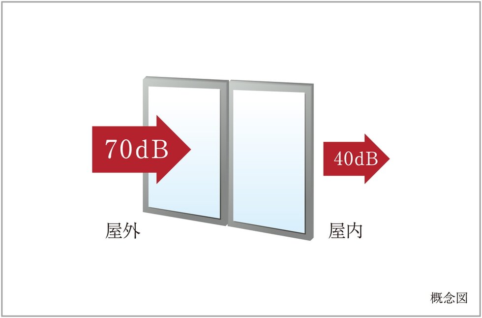 防音に優れたT-2等級サッシ