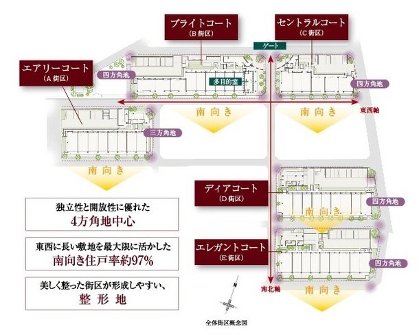 全体街区概念図