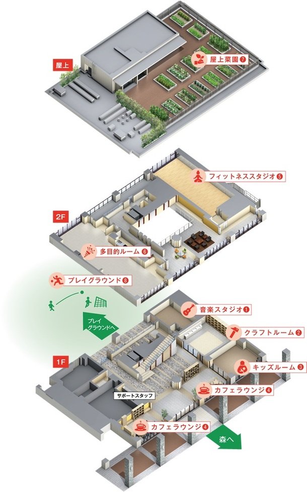 共用棟完成予想図