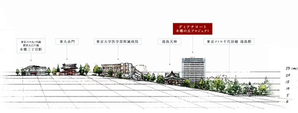 高低差概念図