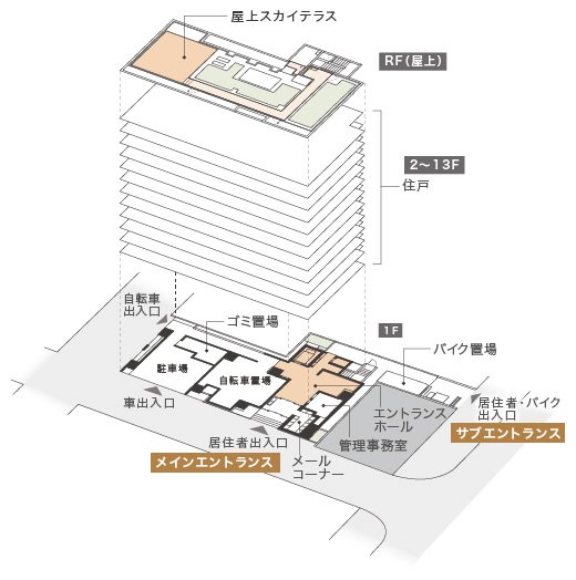 立面概念図