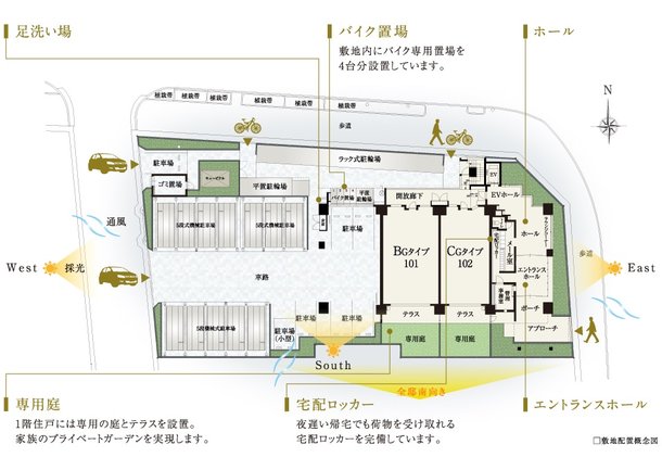 敷地配置概念図