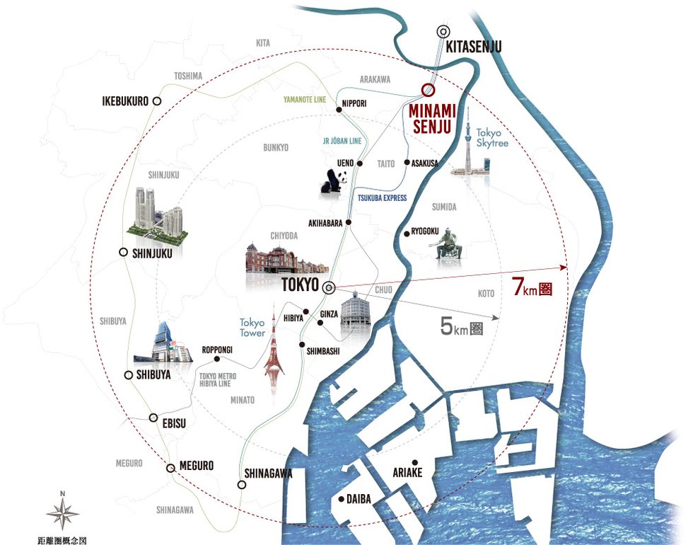 距離概念図