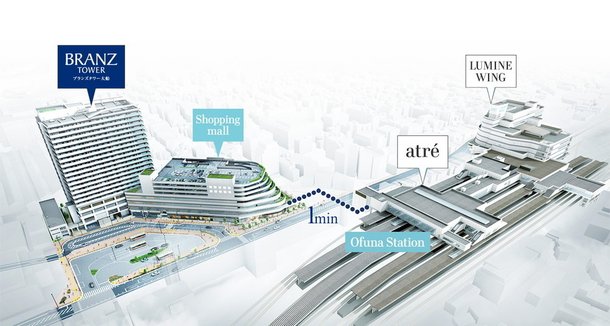 再開発事業完成予想図