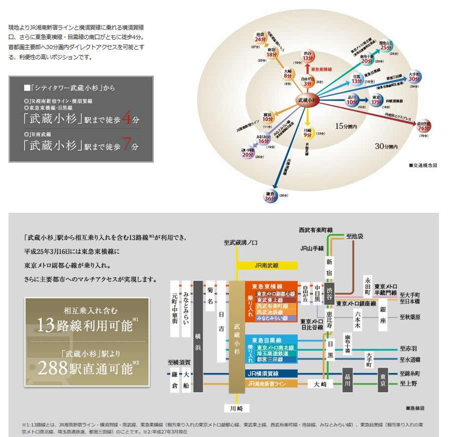 アクセス図