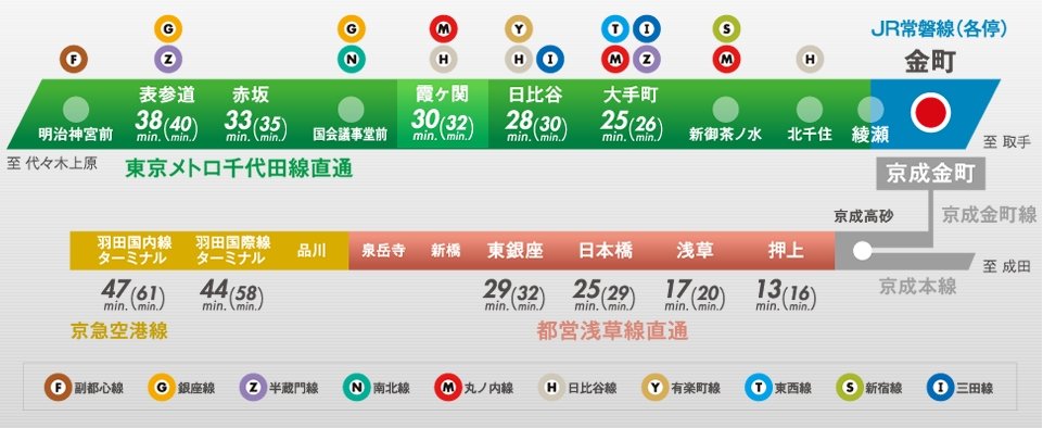 電車アクセス図(1)