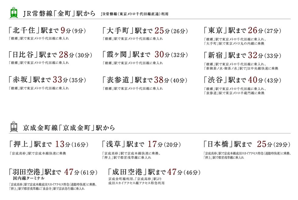 電車アクセス案内(2)