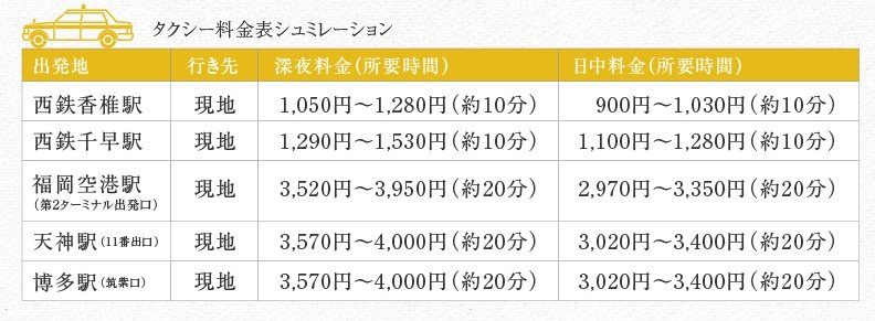 タクシー料金シュミレーション