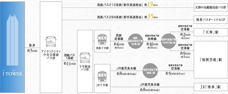アクセス図(2)