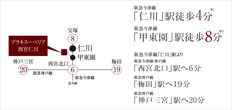 交通アクセス図