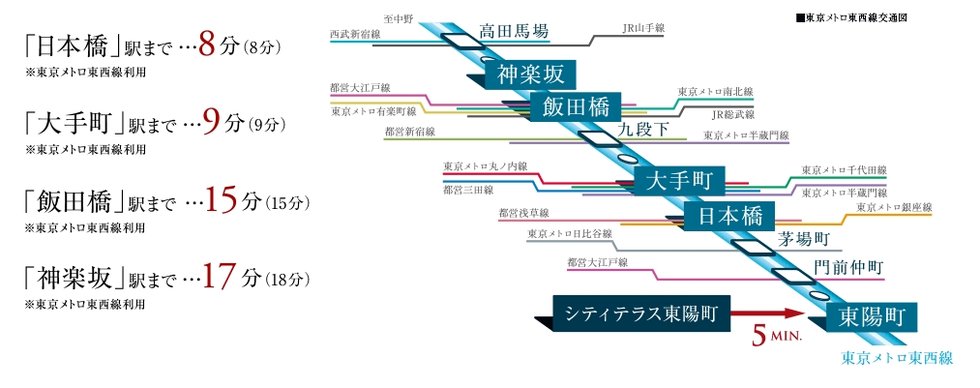 電車アクセス案内図(1)(東京メトロ東西線)