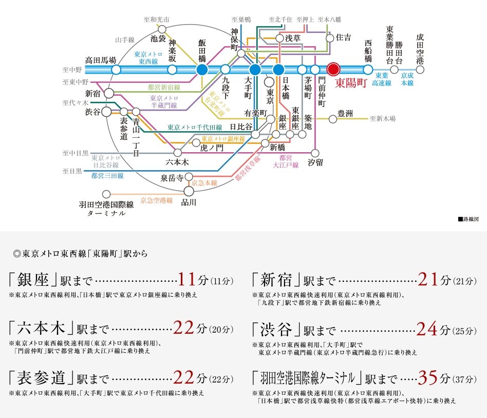 電車アクセス案内図(2)