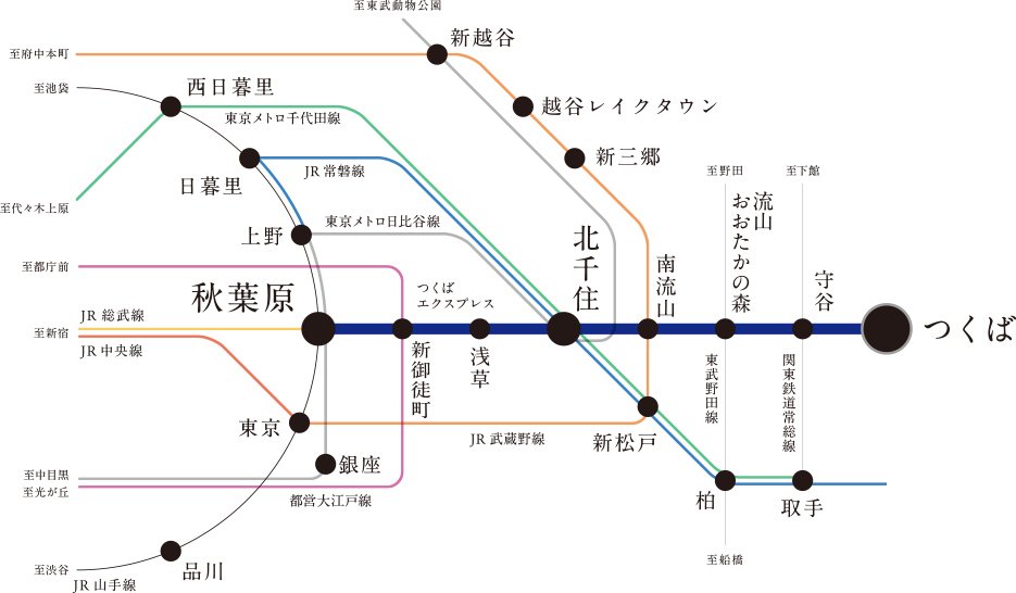 つくばエクスプレス始発駅「つくば」駅から「秋葉原」駅へ直通45分。
都心へ座って快適アクセス。