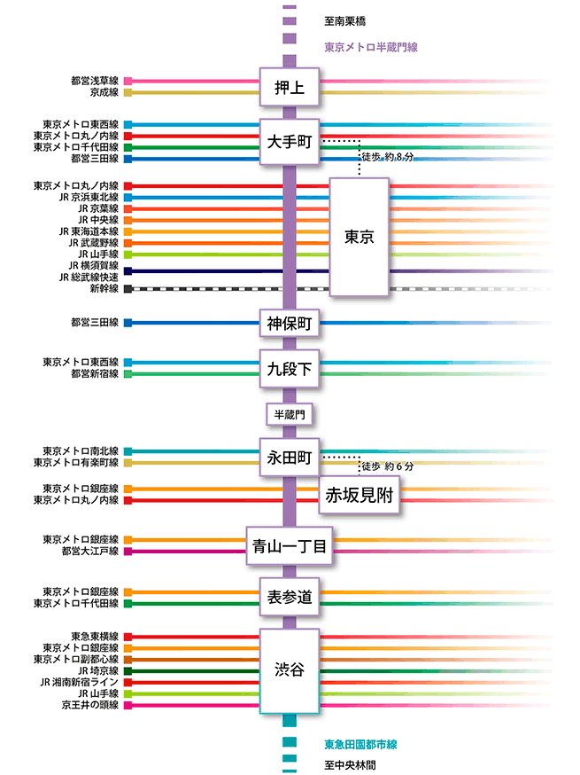 路線図