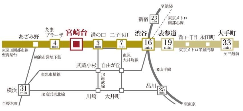 交通アクセス図