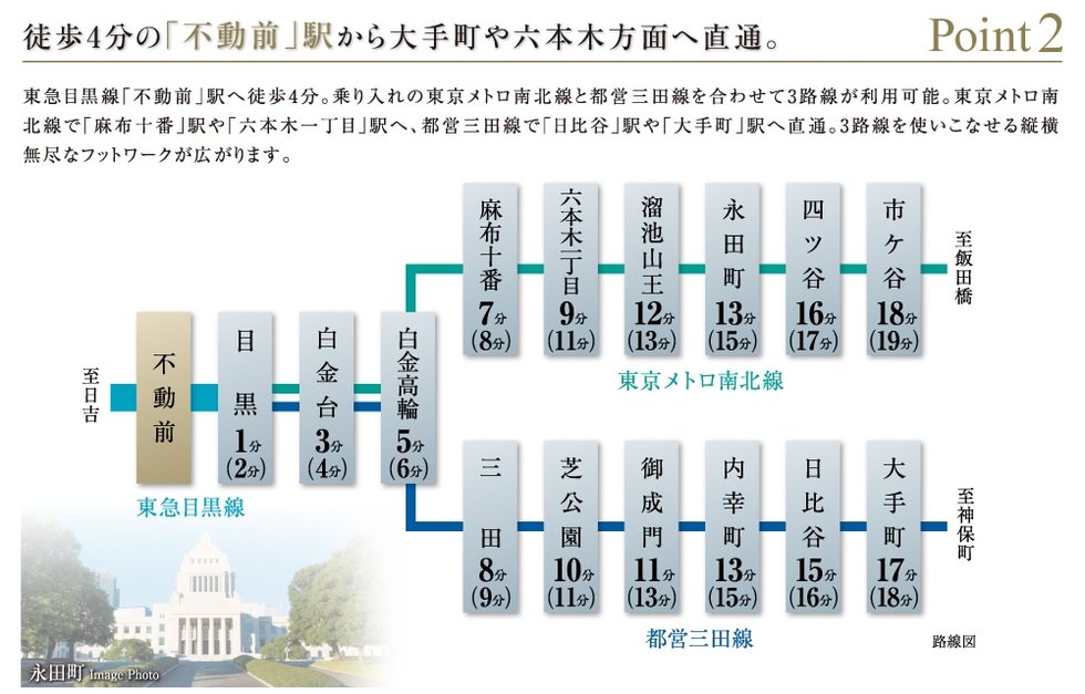 電車アクセス案内(2)