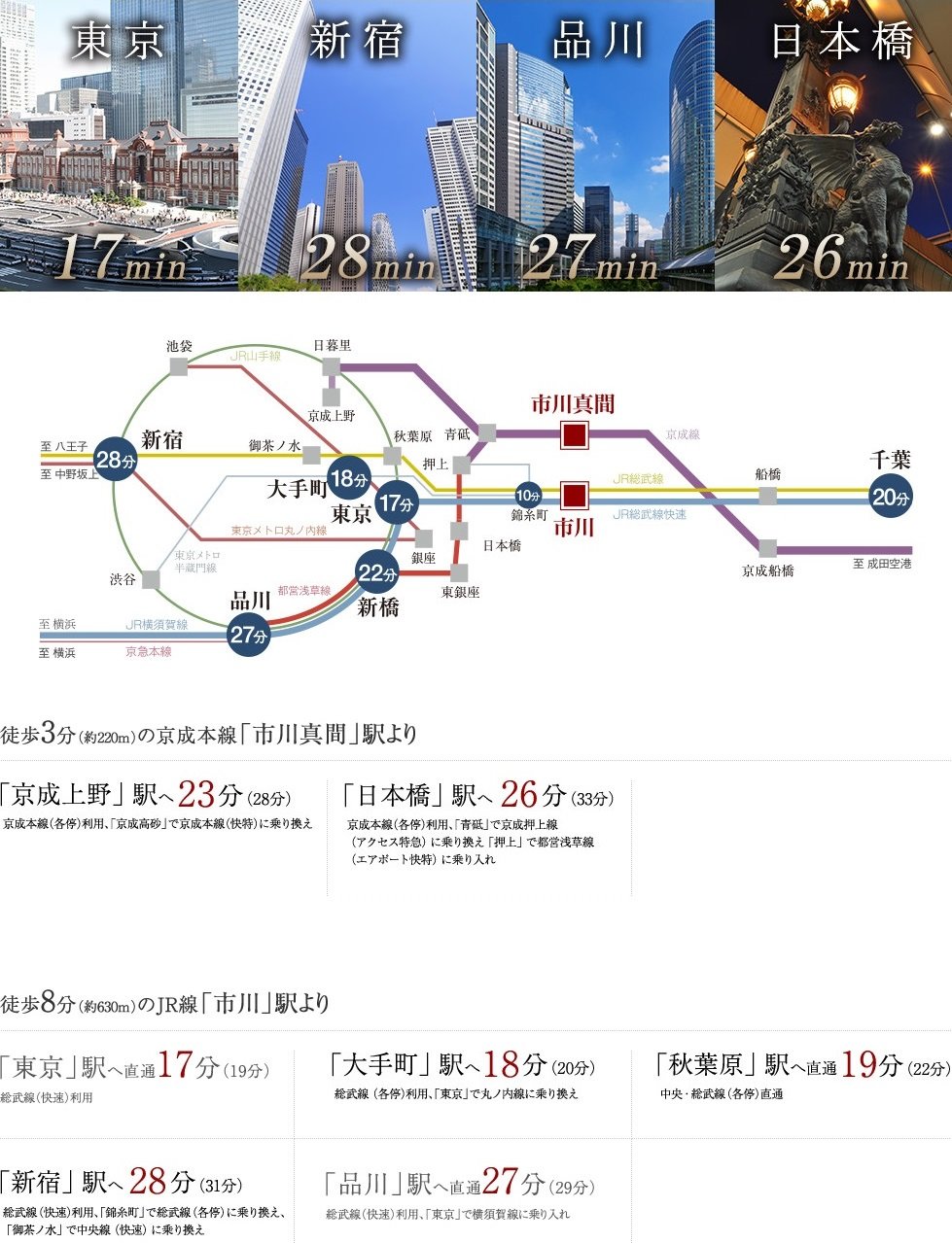 「東京」駅へ直通17分。都心と結ぶ快適なアクセス。