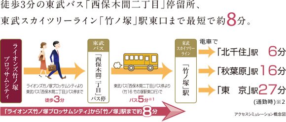 日常的に、気ままに使いこなせる、バス便の快適さ。