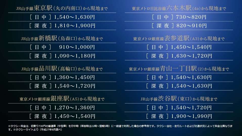 銀座からも、表参道からもタクシーが1000円台で利用できる近さ