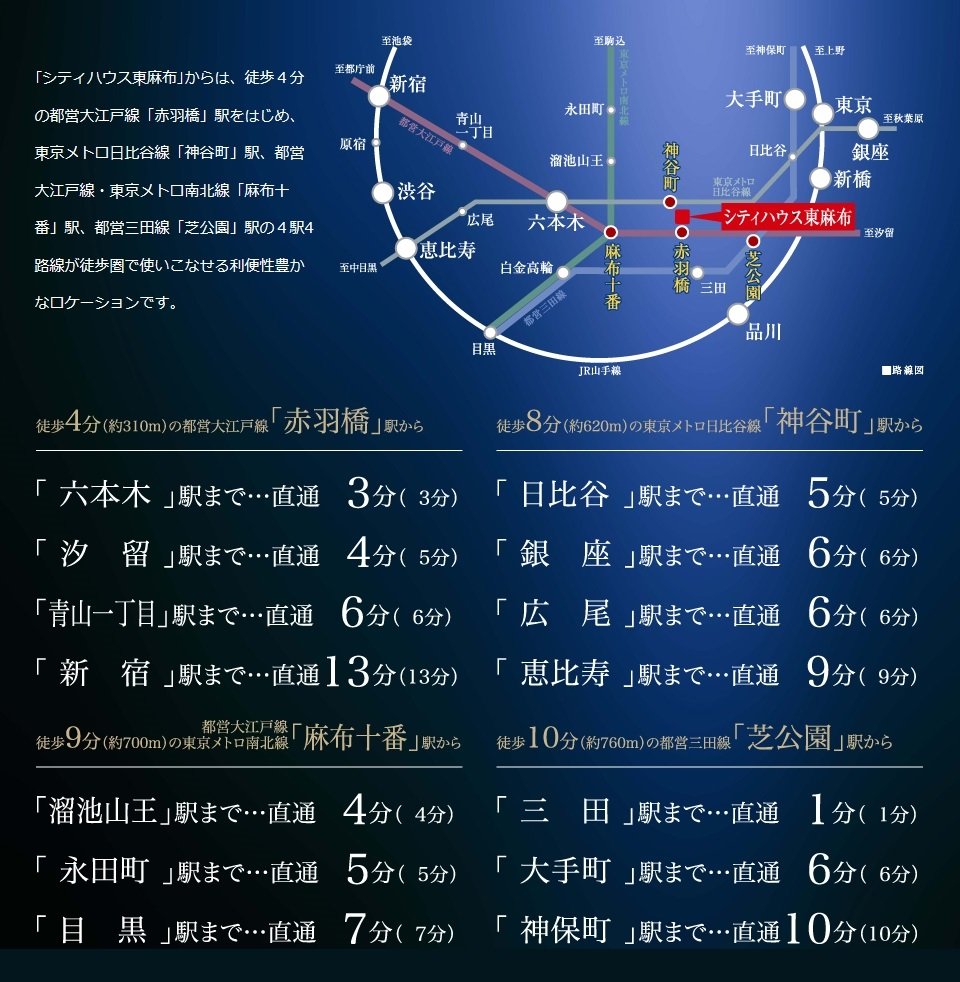 徒歩10分圏内で4駅4路線を使いこなす都心アクセス
