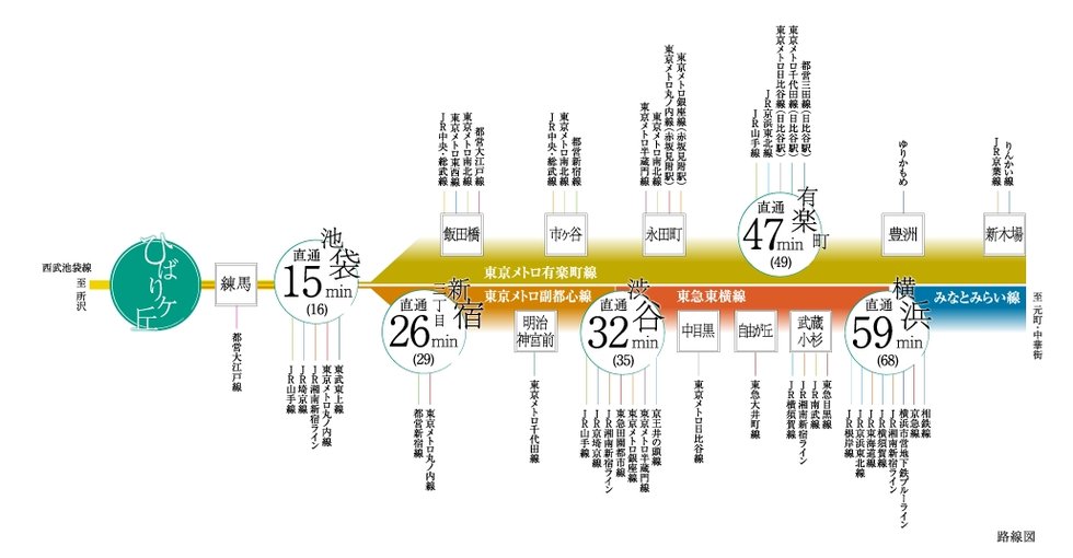 路線図(2)