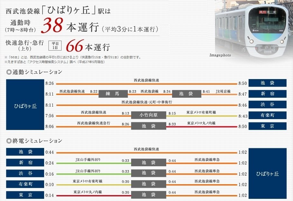 通勤シミュレーション/終電シミュレーション