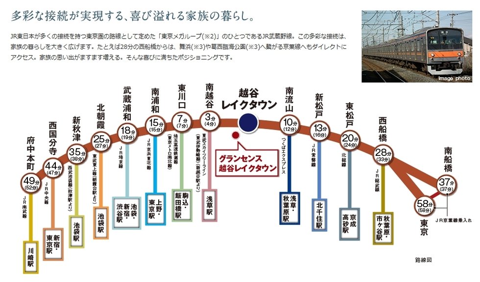 電車アクセス図(2)
